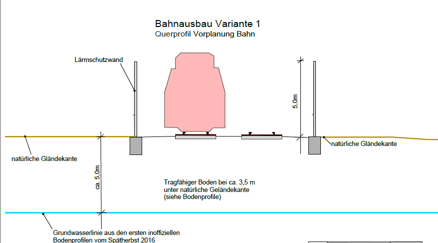 Gerald Forstmaier präsentiert Varianten zum Bahnausbau in Dorfen und stellt dazu zwei Anträge im Stadtrat